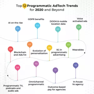 Read more about the article Top 12 Programmatic Advertising Trends for 2020 and Beyond